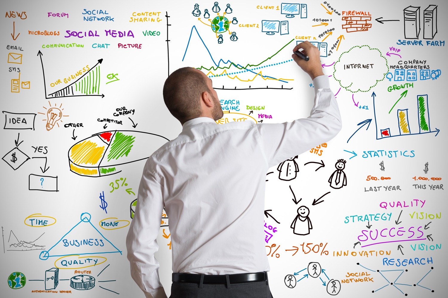 How To Write A Business Plan Online EU24h Academy