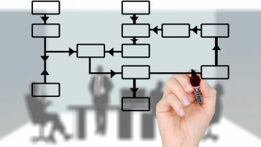 Lean Process Improvement Online